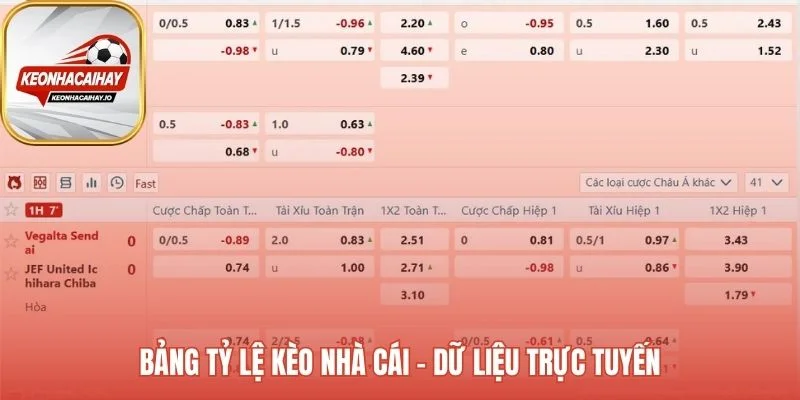 Bảng tỷ lệ kèo trực tuyến giải mã tư duy thị trường