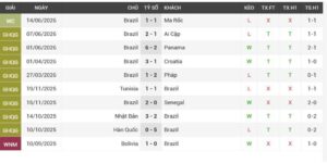 Soi Kèo Brazil Vs Haiti - 08h00 Ngày 20/06 World Cup 2026