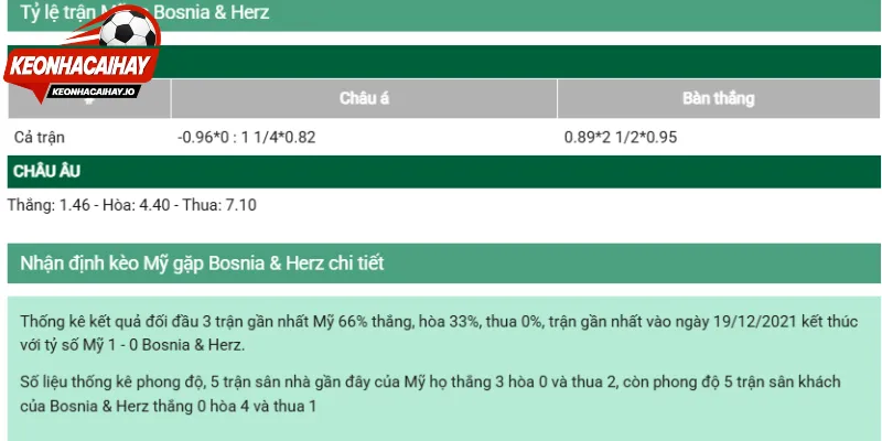 Chuyên gia đánh giá chi tiết các tỷ lệ