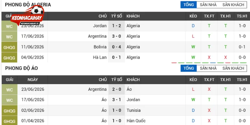 Chuyên gia đánh giá sức mạnh Algeria vs Áo