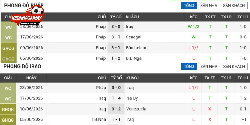 Chuyên gia đánh giá sức mạnh Pháp vs Iraq