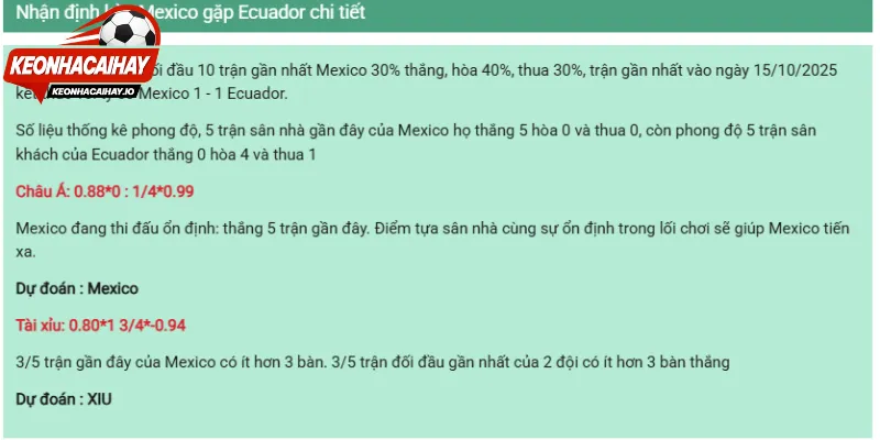 Đánh giá các mức cược chấp trên thị trường
