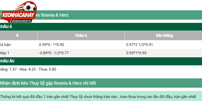 Đánh giá chi tiết những tỷ lệ cá cược nay