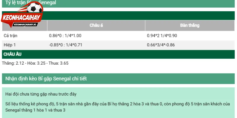 Đánh giá chi tiết về các loại kèo