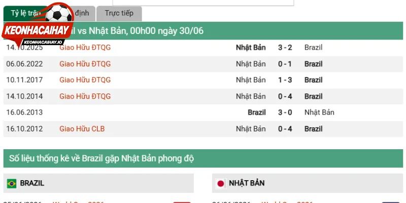 Đánh giá phong độ trận Brazil vs Nhật Bản