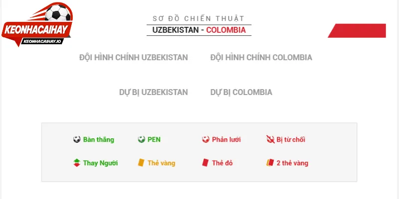 Dự kiến đội hình ra sân trong trận