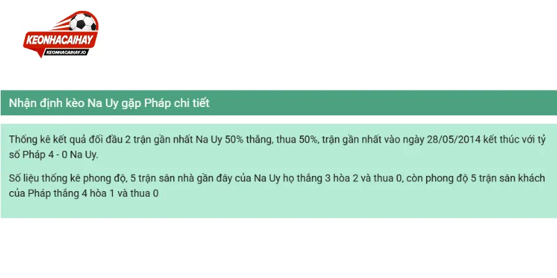 Dự kiến tỷ số chung cuộc trận đấu vòng bảng