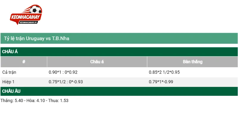 Nhận định các mức chỉ số của trận đấu