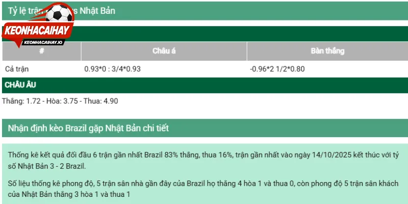 Nhận định chi tiết tỷ lệ cược chính thức