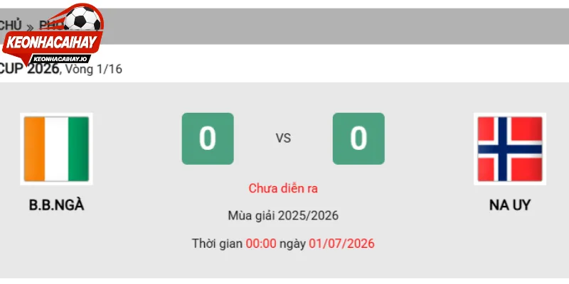 Nhận định chung cuộc diễn biến vòng bảng thế giới
