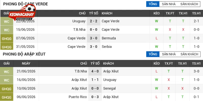 Nhận định phong độ Cabo Verde vs Saudi Arabia