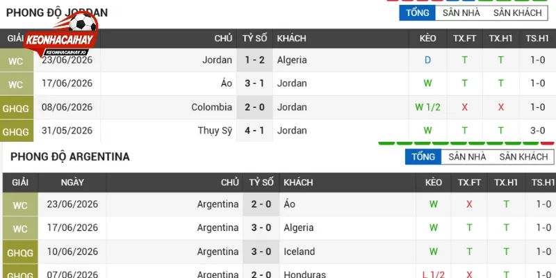 Nhận định phong độ trận Jordan vs Argentina