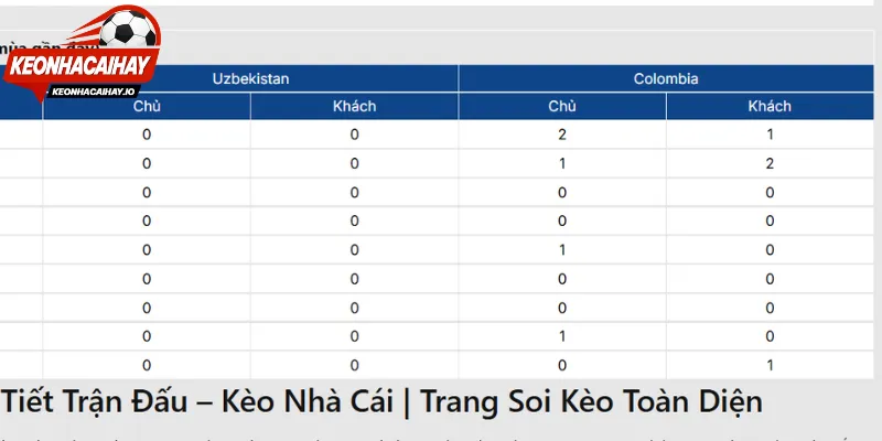 Nhận định phong độ trước trận đấu