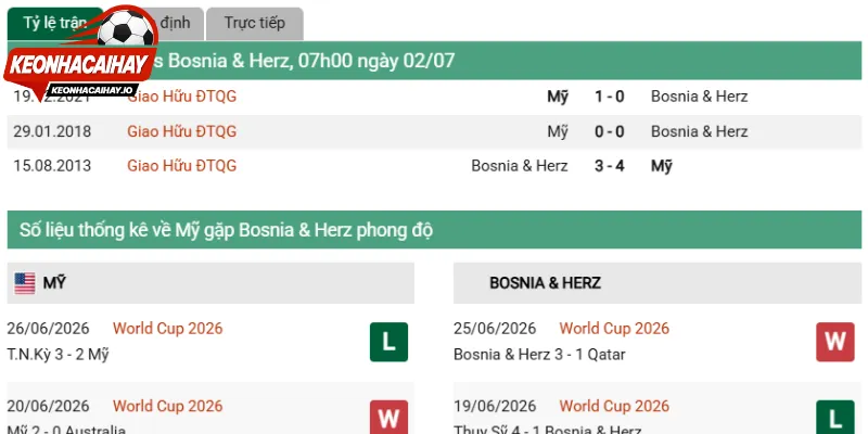 Nhận định sức mạnh Mỹ vs Bosnia Herzegovina