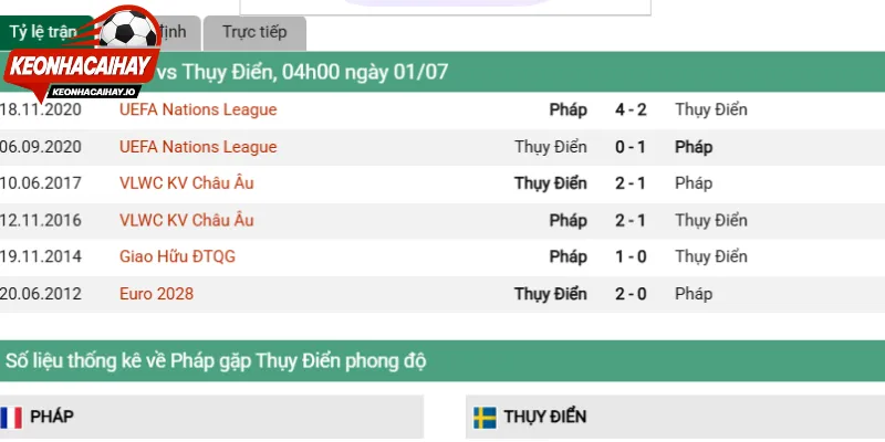 Phân tích sức mạnh Pháp vs Thụy Điển chi tiết
