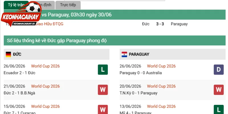 Sức mạnh hiện tại của Đức vs Paraguay