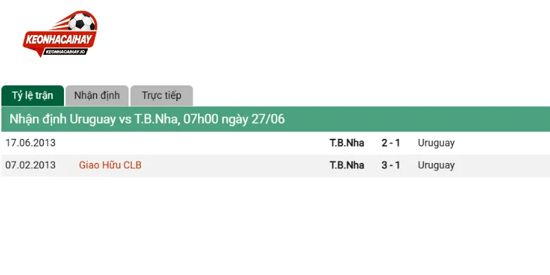 Sức mạnh Uruguay vs Tây Ban Nha hiện tại