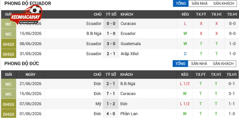 Tương quan sức mạnh thực tế Ecuador vs Đức