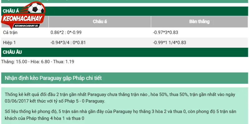 Bảng tỷ lệ xuất hiện nhiều biến động nhẹ