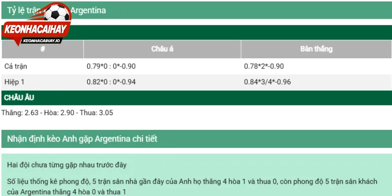 Đánh giá chi tiết các con số trên bảng kèo