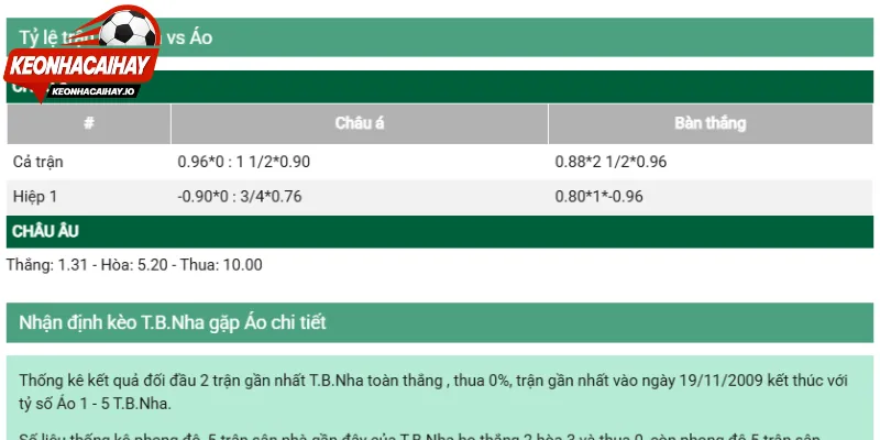 Đánh giá những con số thống kê kèo chính