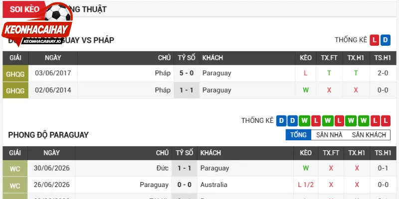 Đánh giá phong độ của Pháp vs Paraguay