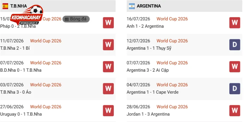 Nhận định phong độ Tây Ban Nha vs Argentina