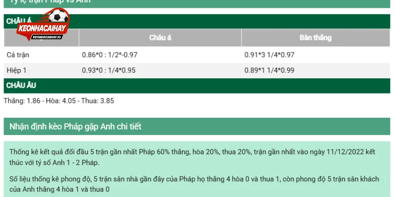 Tỷ lệ kèo Pháp vs Anh được cập nhật trước thời điểm trận đấu diễn ra