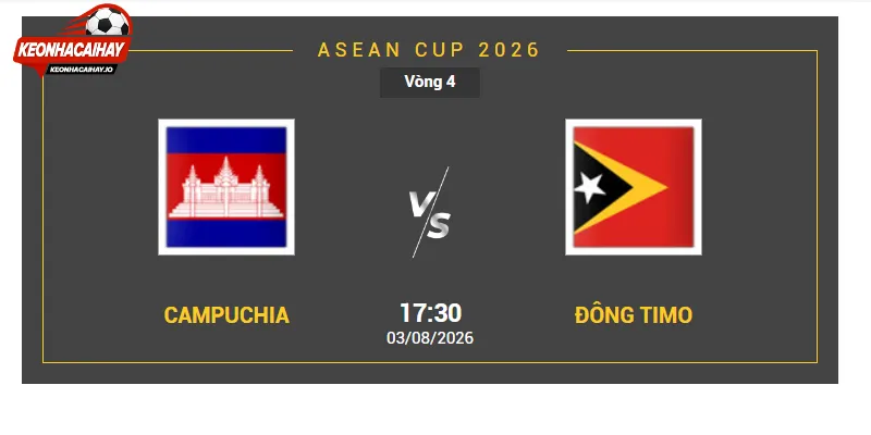 Bảng phân tích dự kiến tỷ số trận đấu