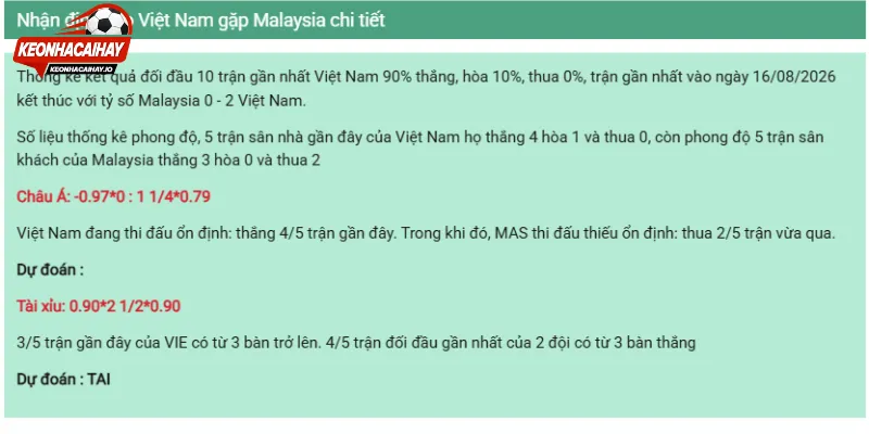Bảng tỷ lệ các loại kèo chi tiết nhất