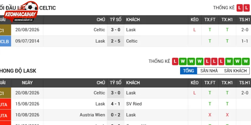 Đánh giá phong độ của LASK vs Celtic