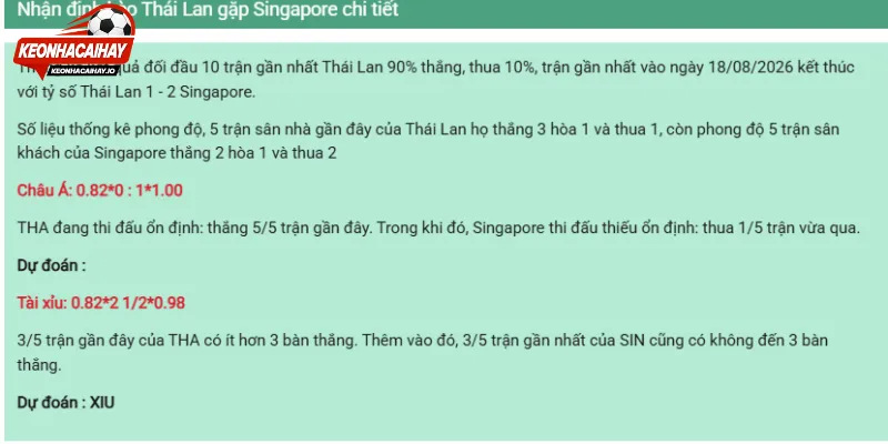 Nhận định các tỷ lệ cược của cuộc chạm trán