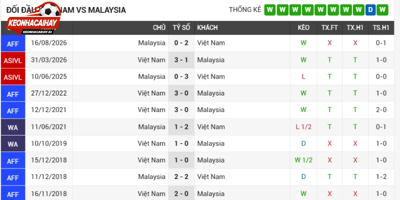 Nhận định phong độ Việt Nam vs Malaysia