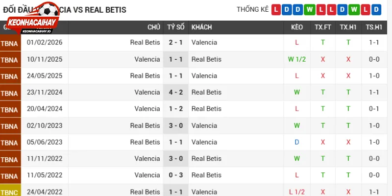 Phân tích phong độ Valencia vs Real Betis
