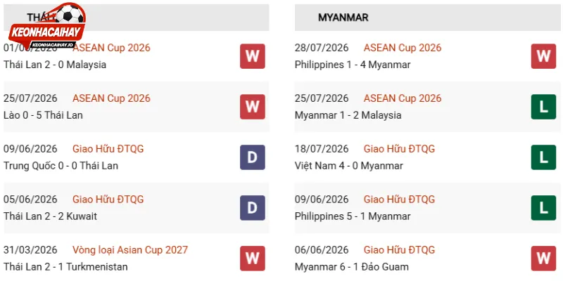 Phân tích sức mạnh Thái Lan vs Myanmar