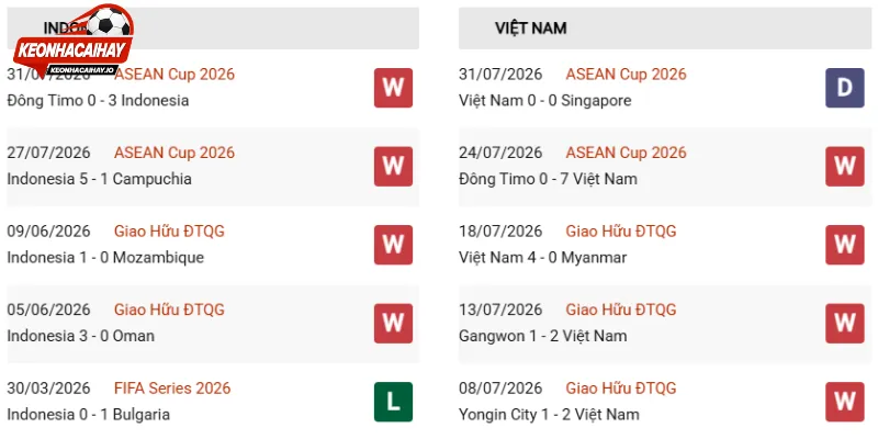Phong độ hai đội Indonesia vs Việt Nam