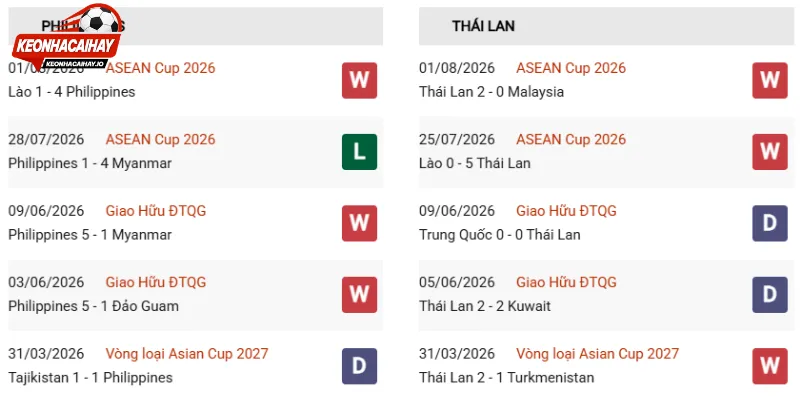 Tình hình Philippines vs Thái Lan trước giờ lăn bóng